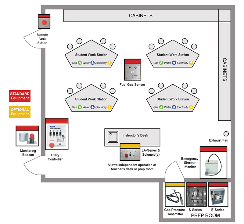 typical classroom layout