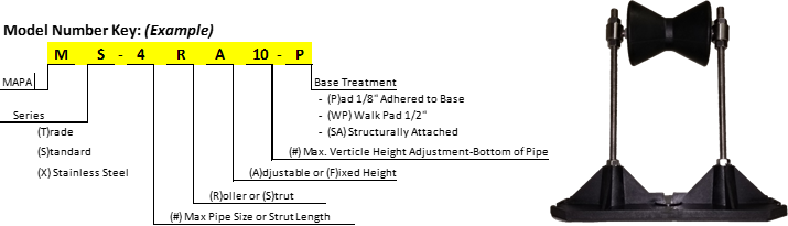 model number key